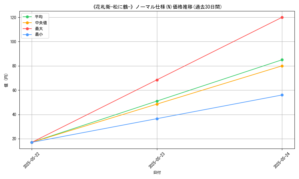 graph_rarity_5845