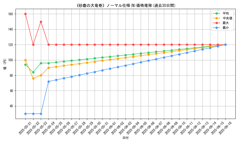 graph_rarity_5845
