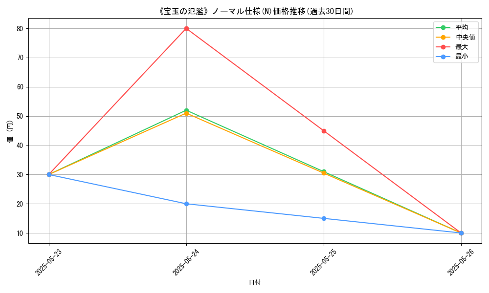 graph_rarity_5845