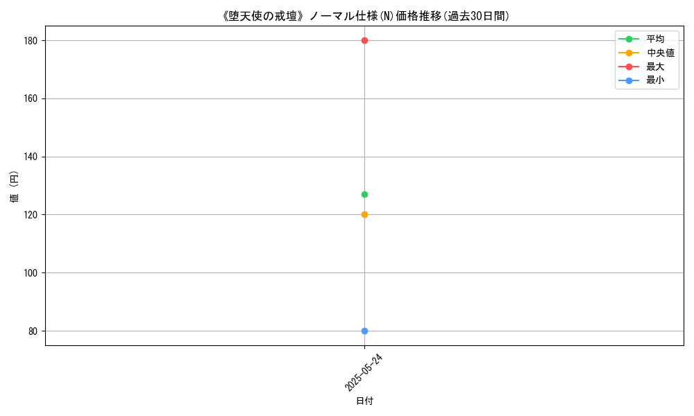 graph_rarity_5845