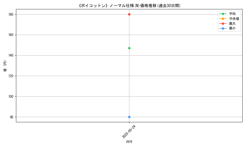 graph_rarity_5845