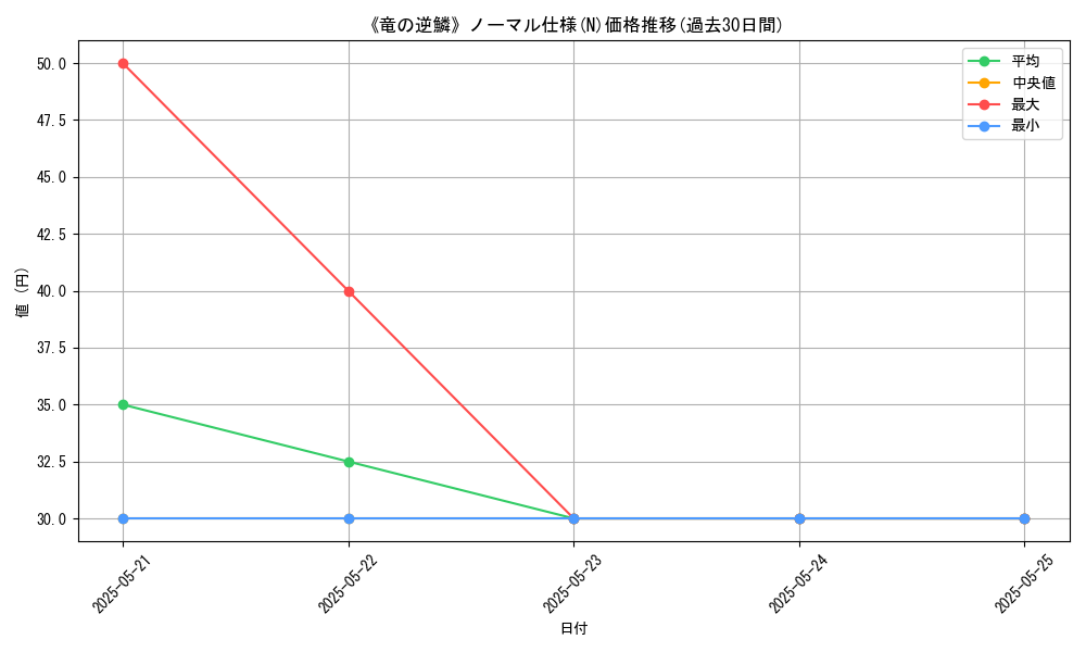 graph_rarity_5845