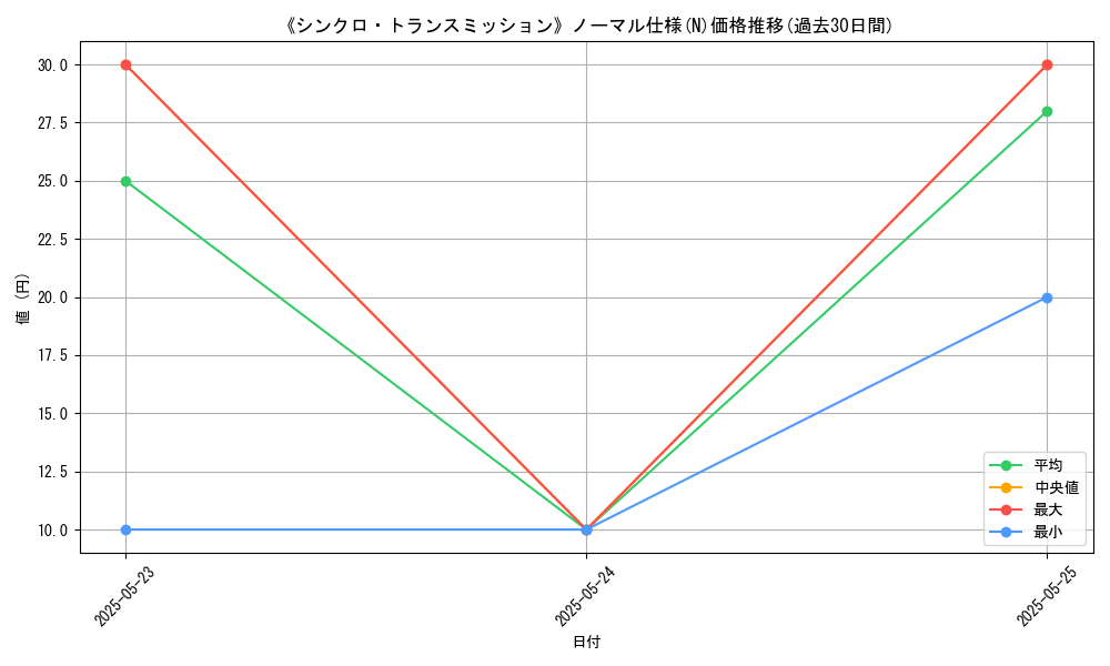graph_rarity_5845