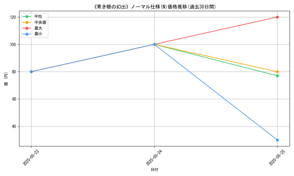 graph_rarity_5845