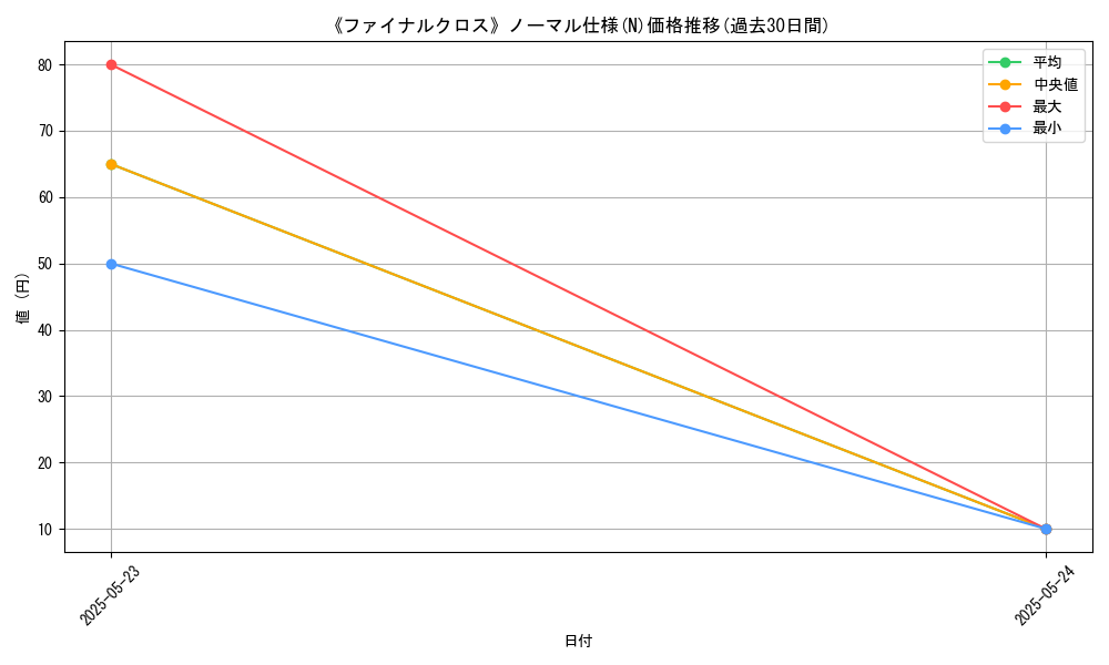 graph_rarity_5845