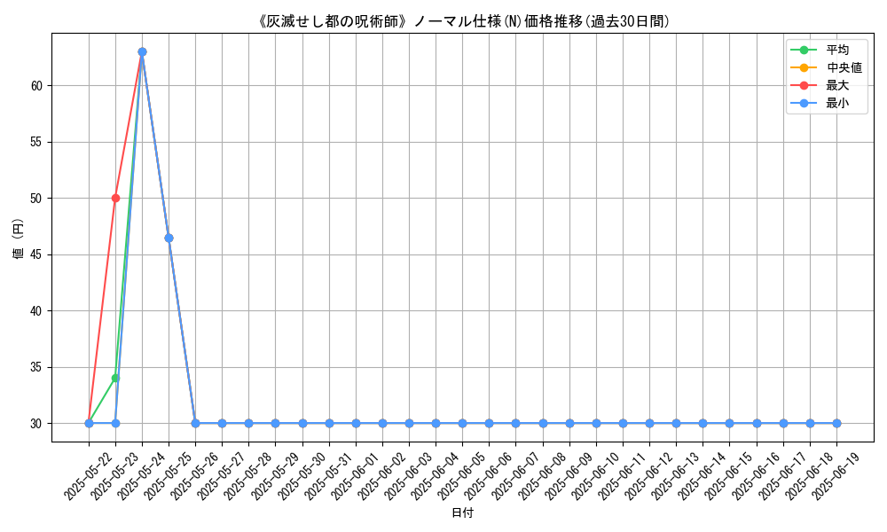 graph_rarity_5845