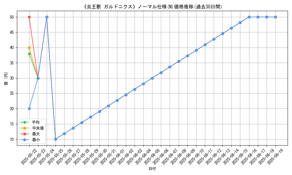 graph_rarity_5845