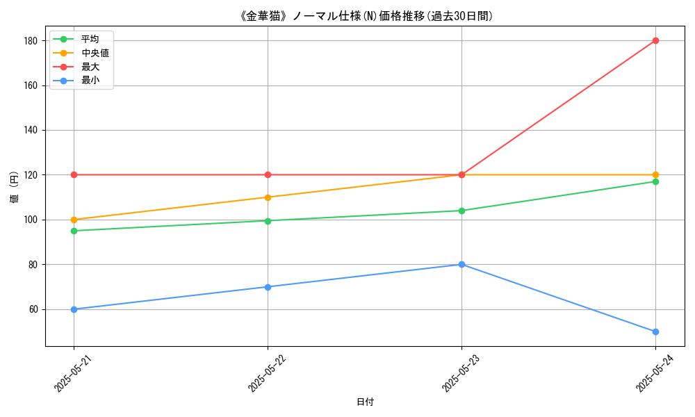 graph_rarity_5845