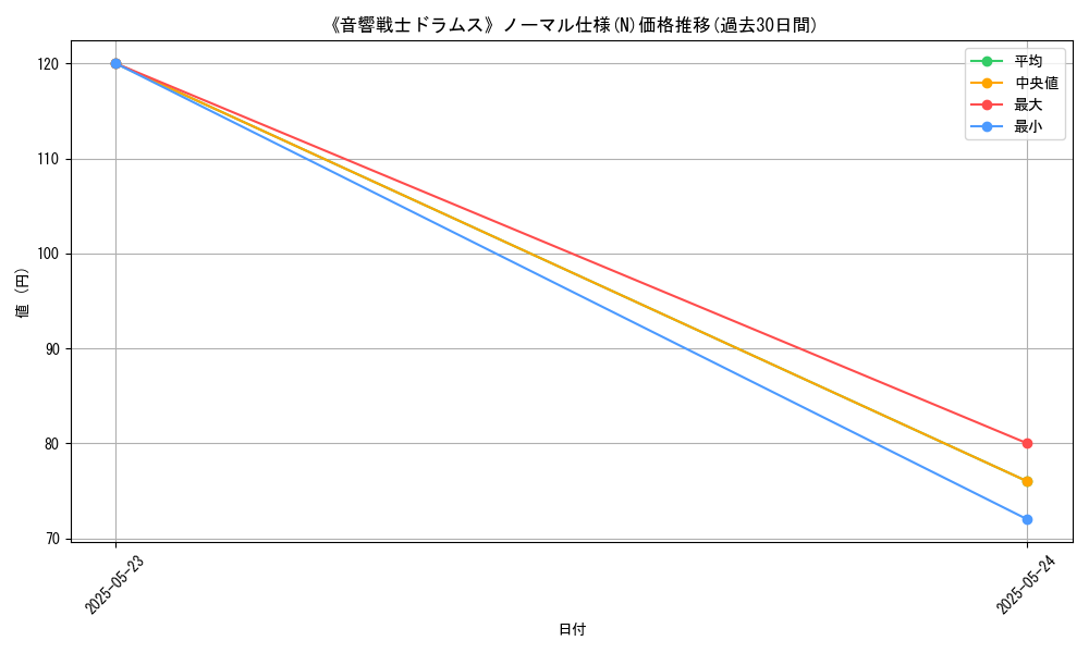 graph_rarity_5845