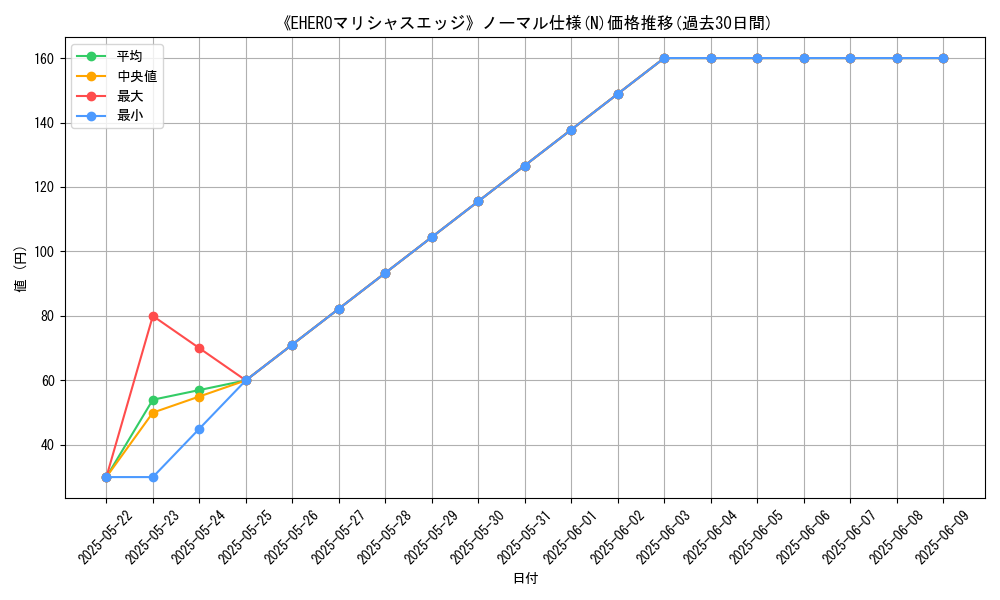 graph_rarity_5845