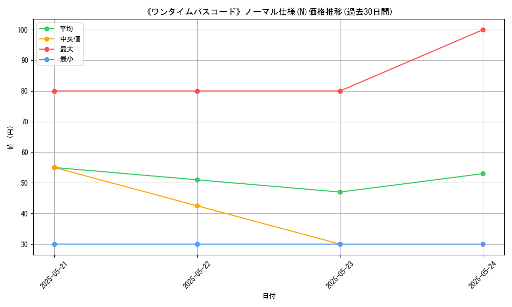 graph_rarity_5845