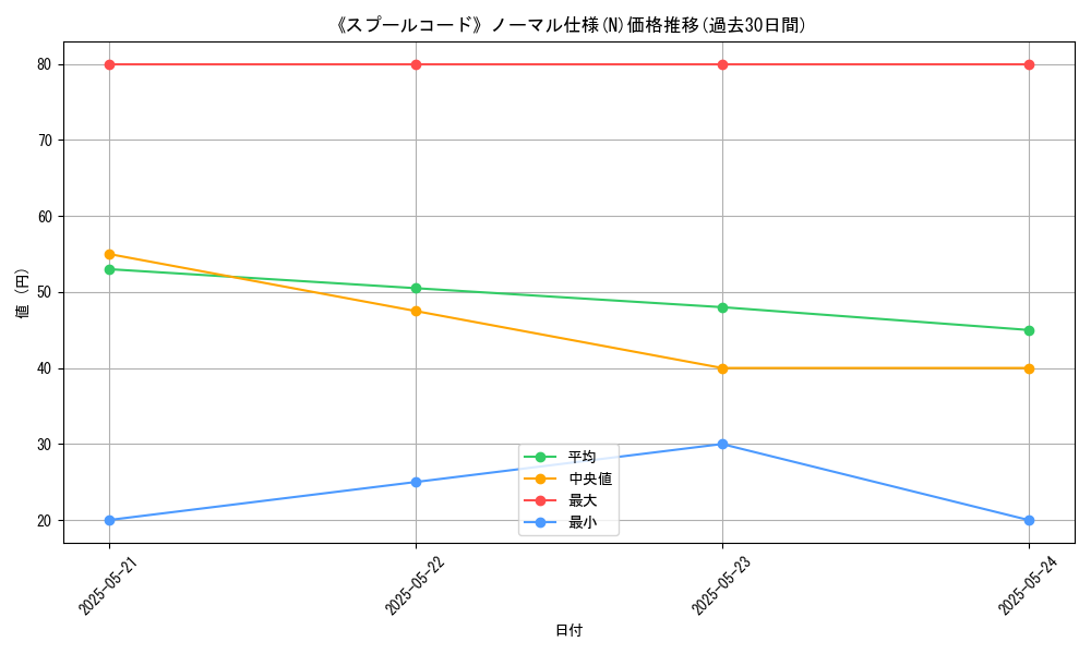 graph_rarity_5845