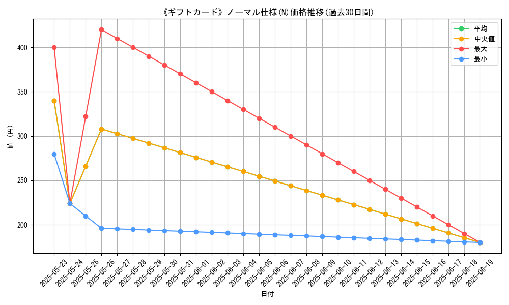 graph_rarity_5845