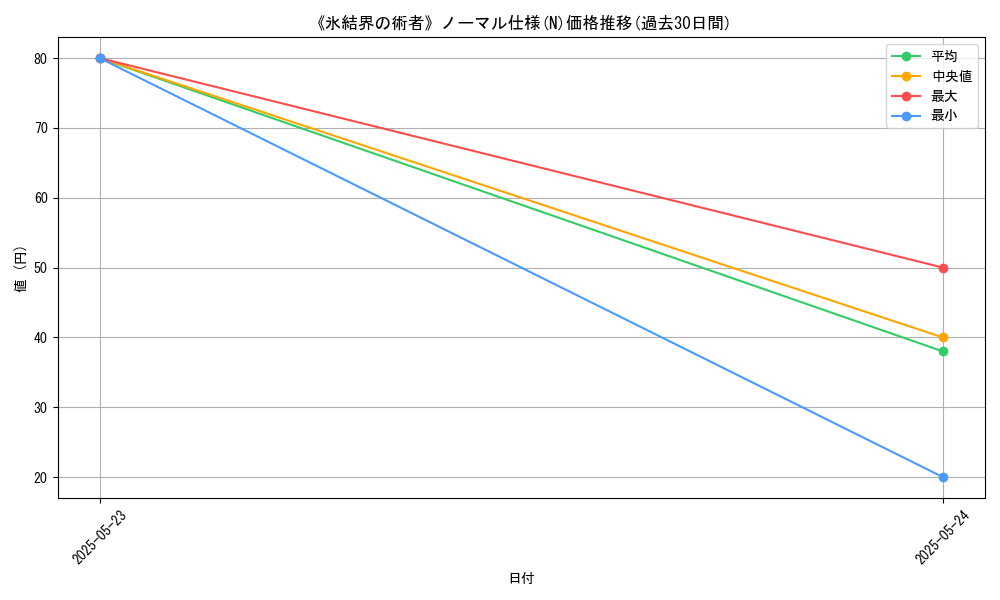 graph_rarity_5845