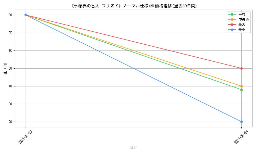 graph_rarity_5845