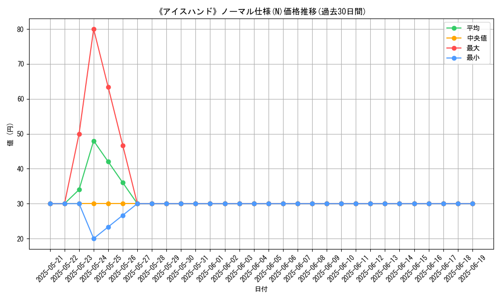graph_rarity_5845
