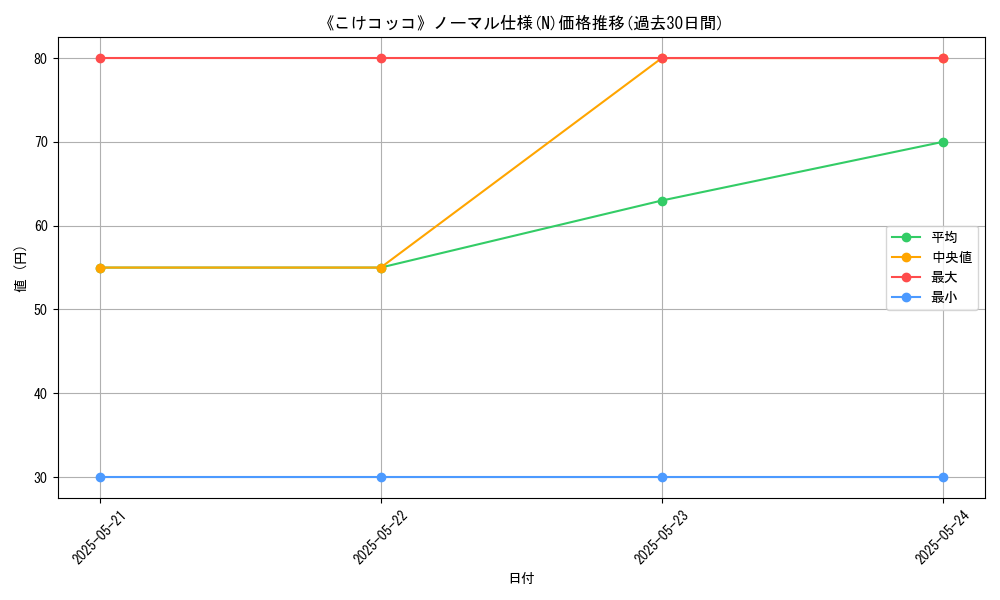 graph_rarity_5845