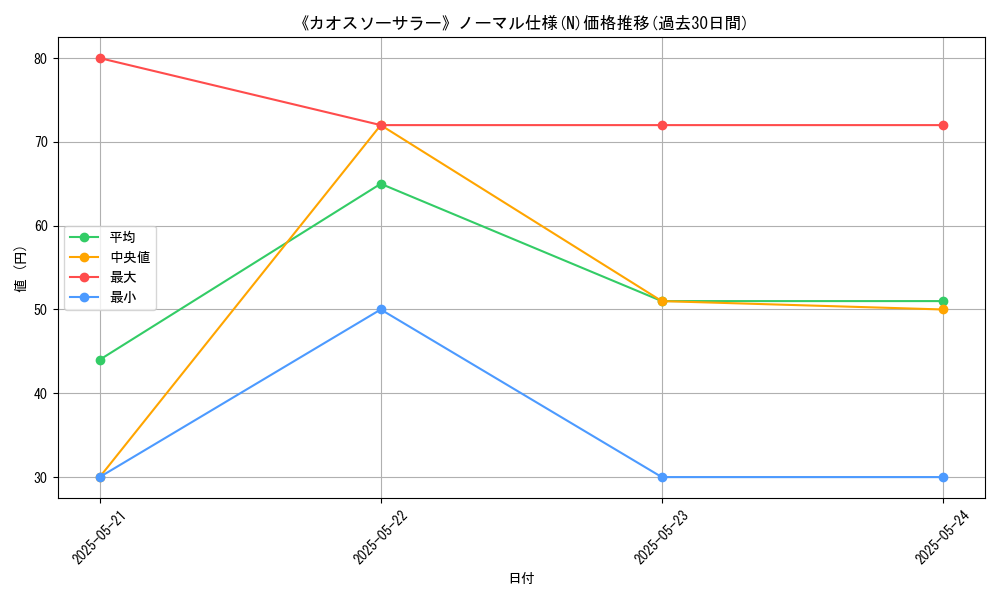 graph_rarity_5845