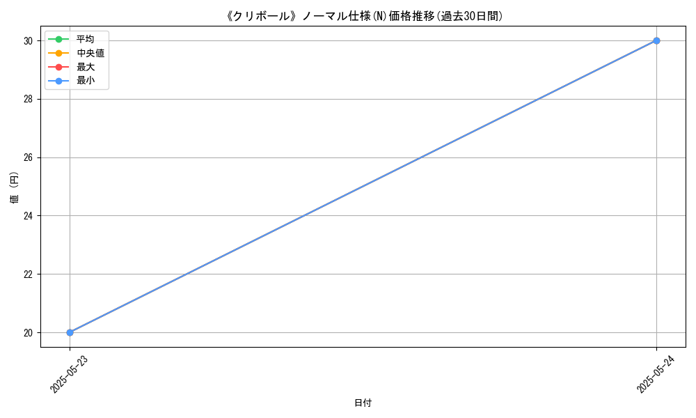 graph_rarity_5845