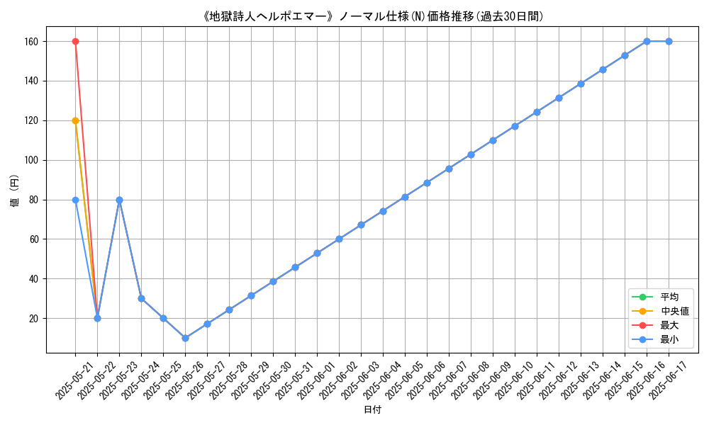 graph_rarity_5845