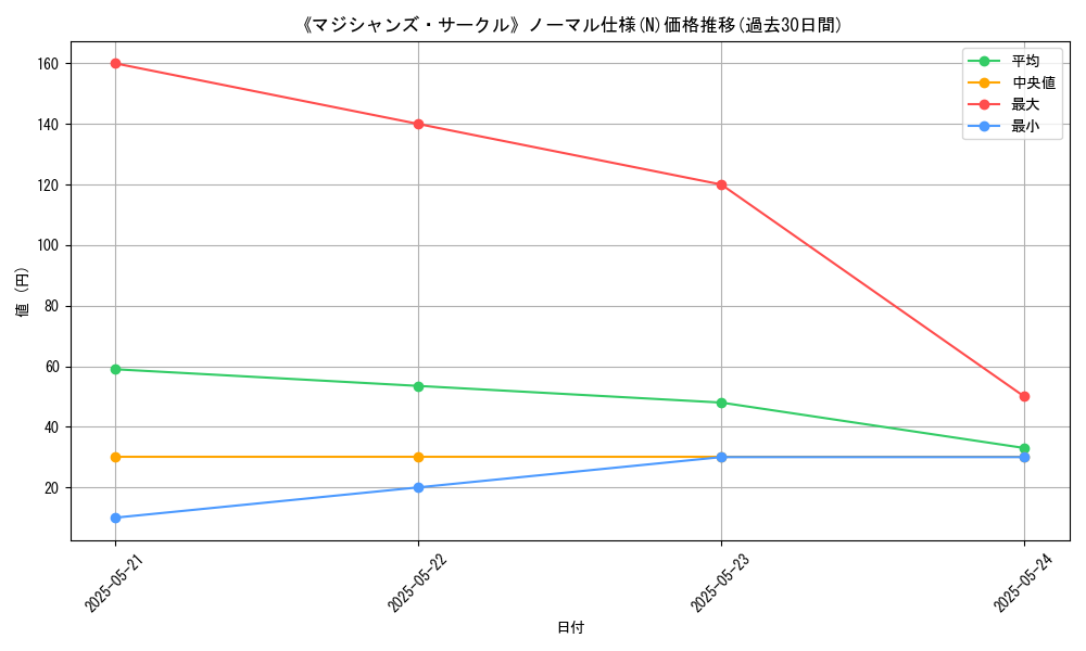 graph_rarity_5845