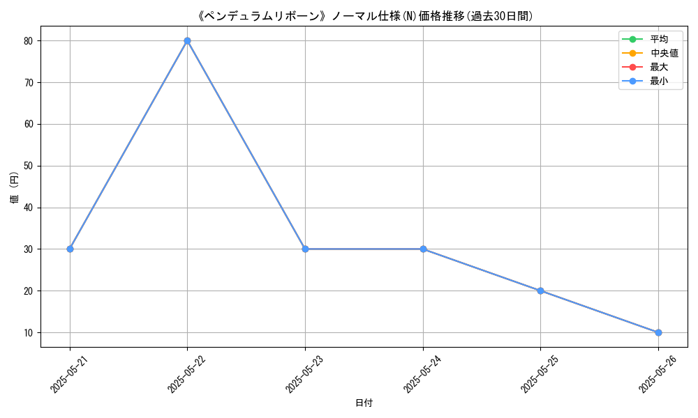 graph_rarity_5845