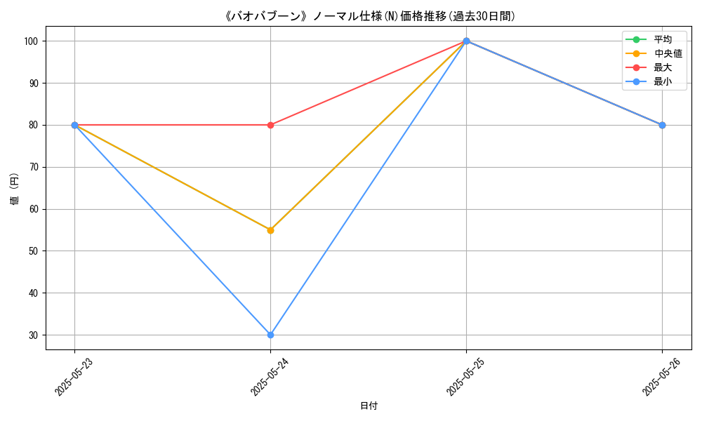 graph_rarity_5845