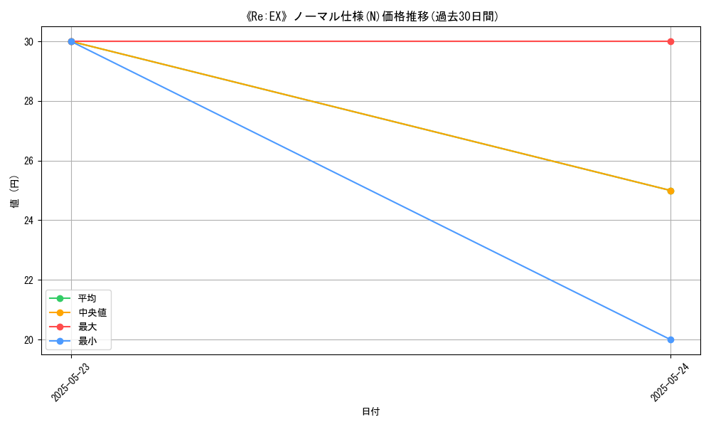 graph_rarity_5845