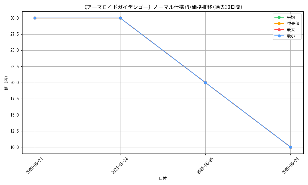graph_rarity_5845
