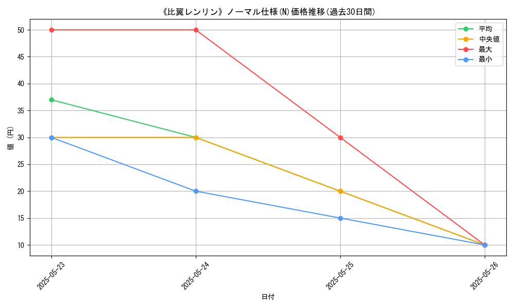 graph_rarity_5845