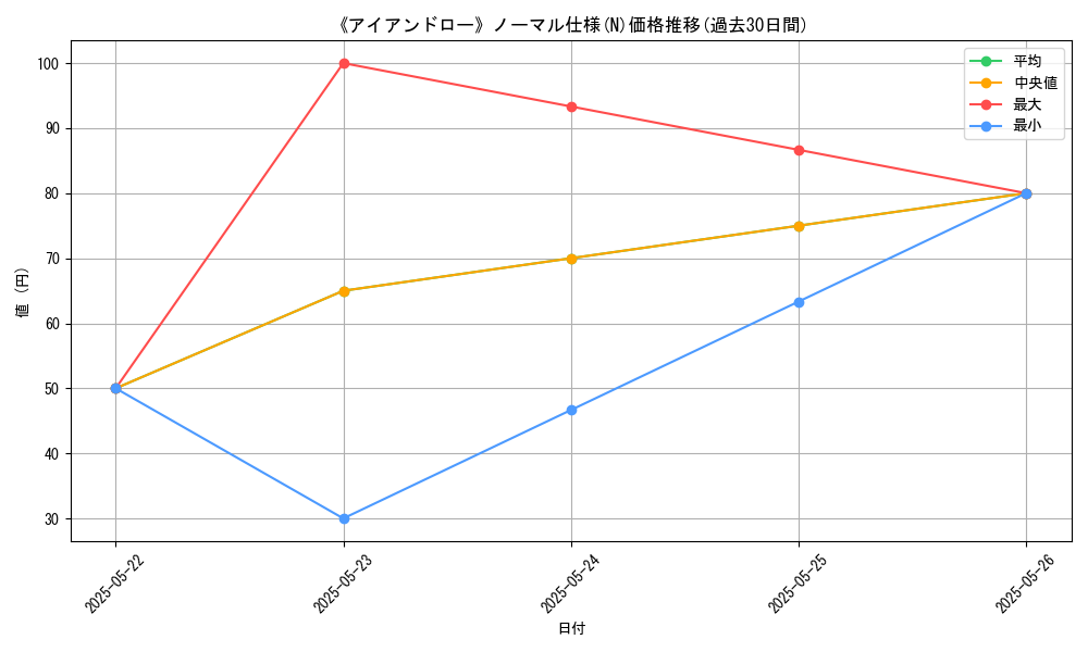 graph_rarity_5845