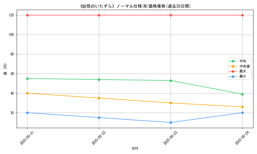 graph_rarity_5845