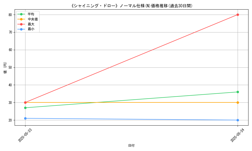 graph_rarity_5845