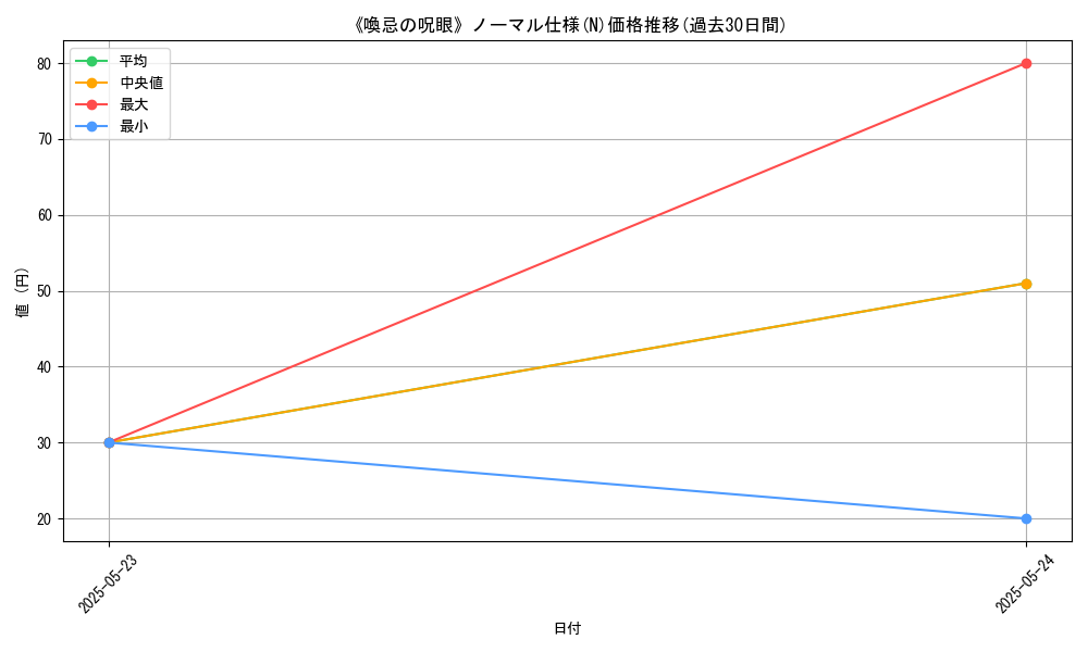 graph_rarity_5845
