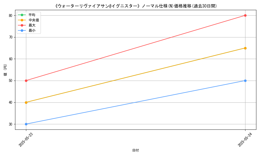 graph_rarity_5845