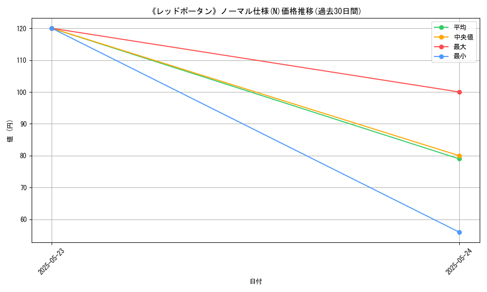 graph_rarity_5845