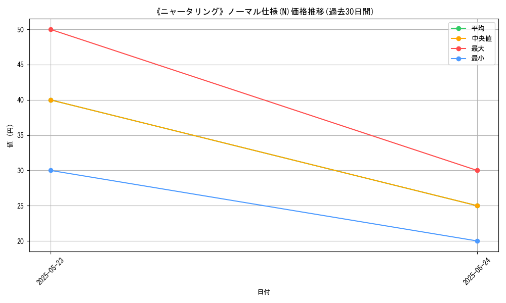 graph_rarity_5845