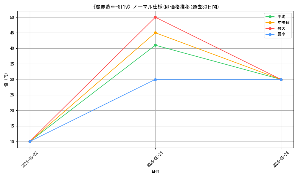 graph_rarity_5845
