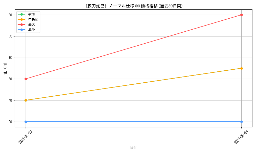 graph_rarity_5845
