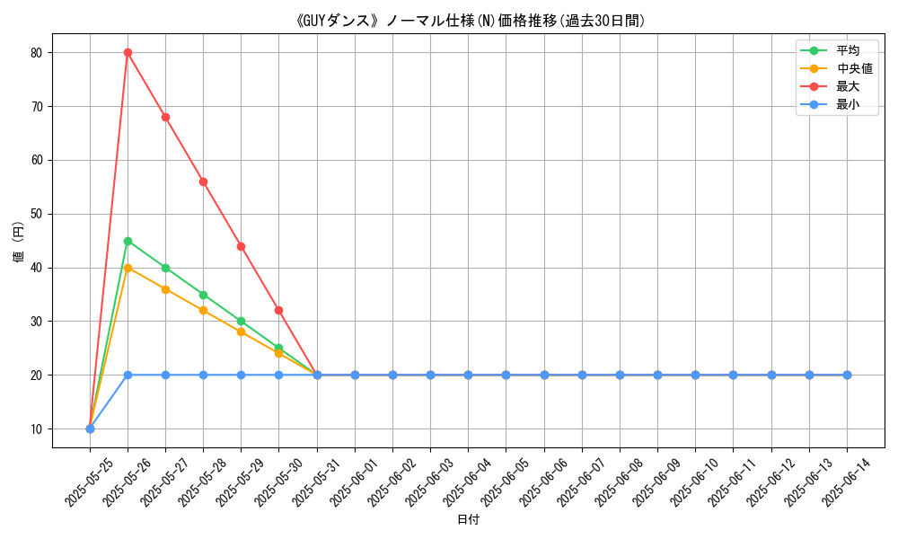 graph_rarity_5845