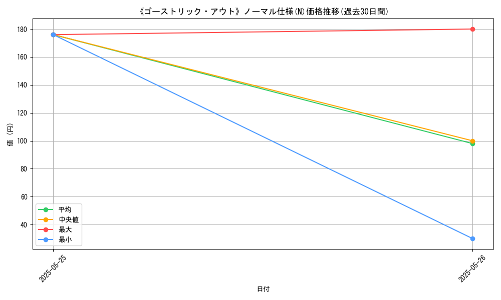 graph_rarity_5845