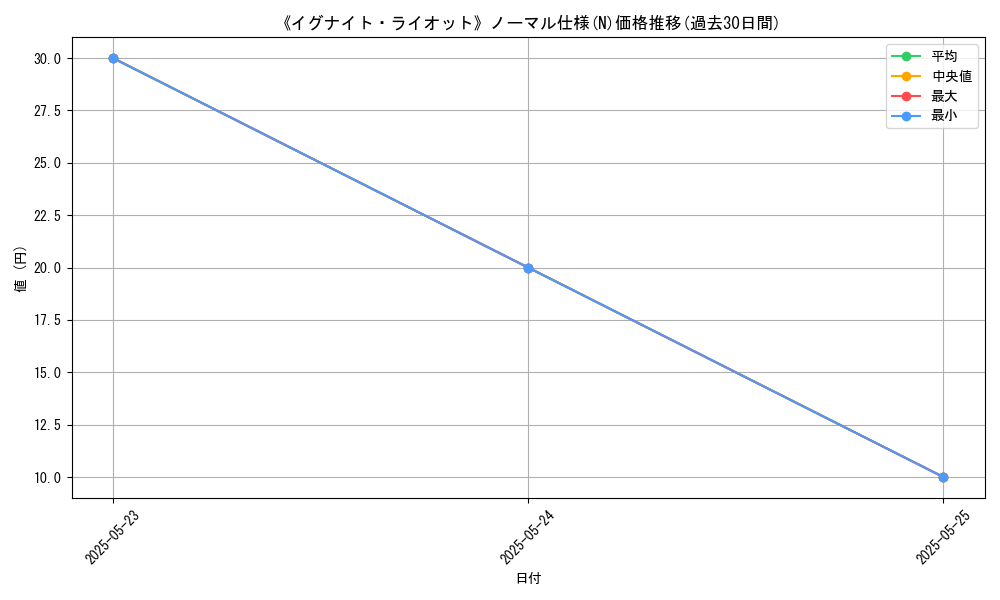 graph_rarity_5845