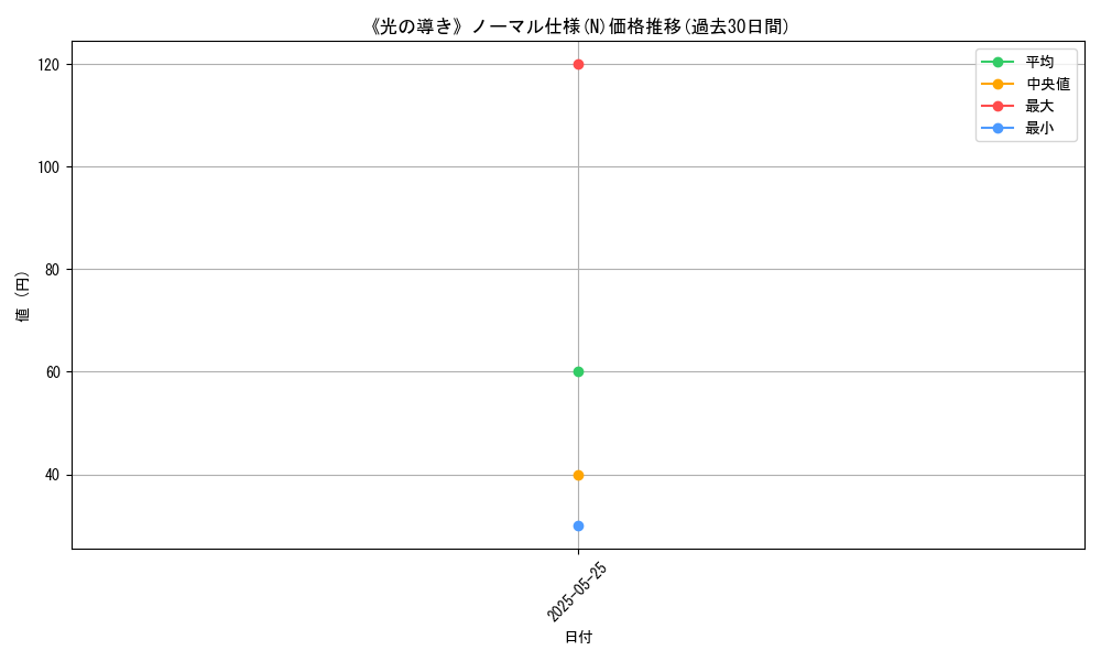 graph_rarity_5845