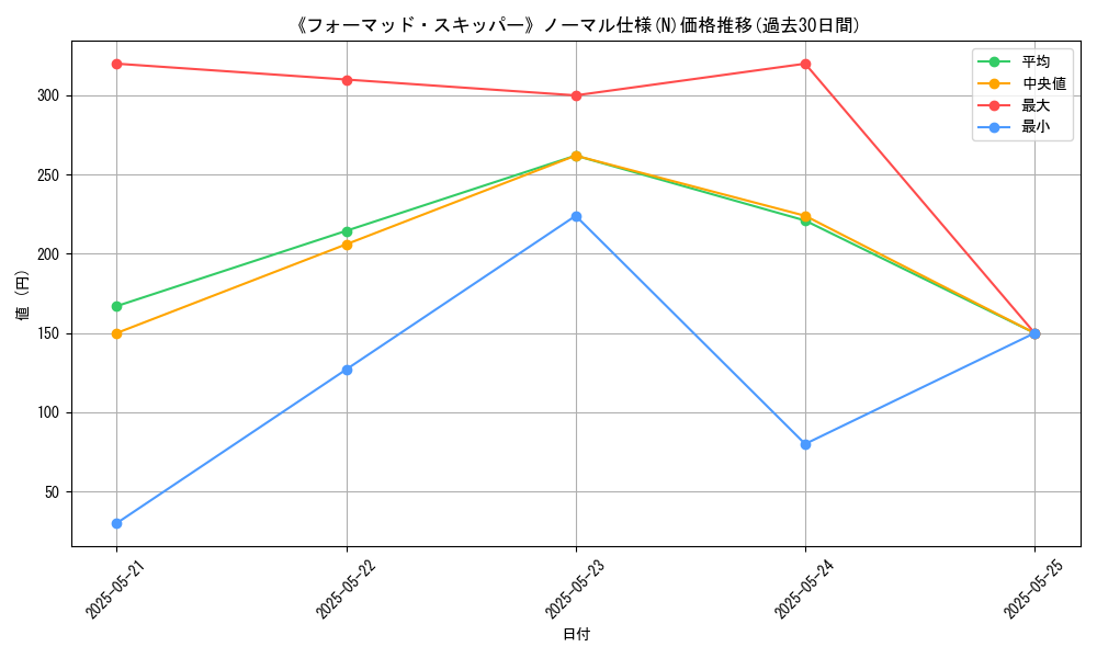 graph_rarity_5845