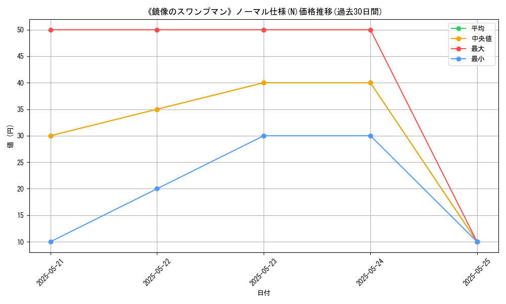 graph_rarity_5845