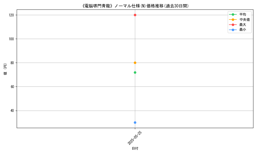 graph_rarity_5845