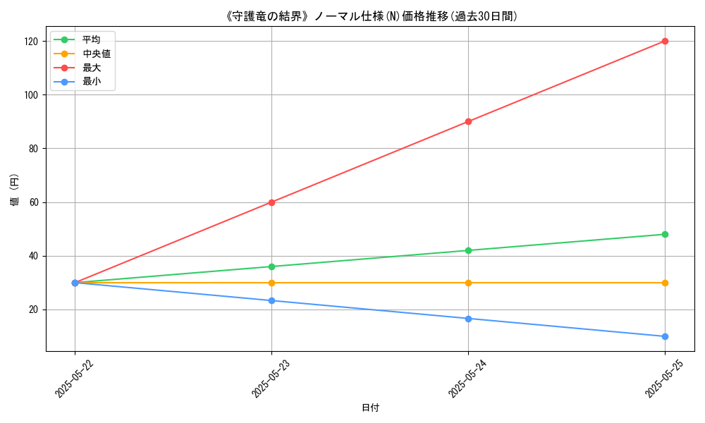 graph_rarity_5845
