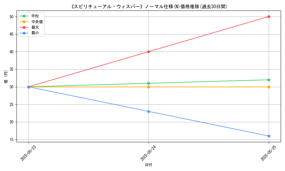 graph_rarity_5845