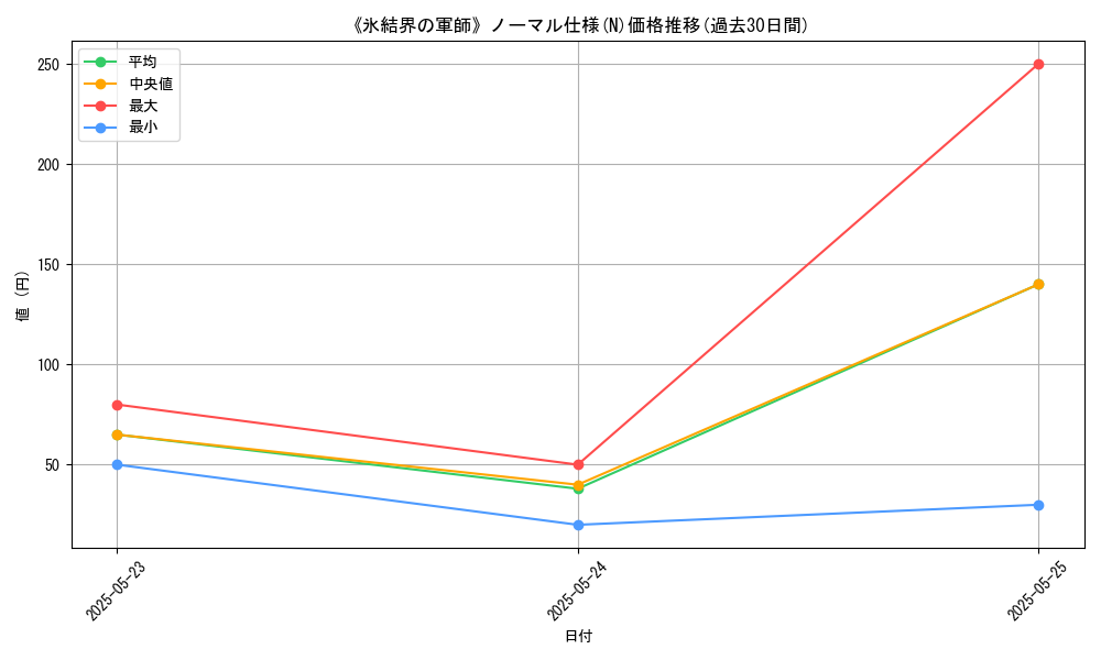 graph_rarity_5845