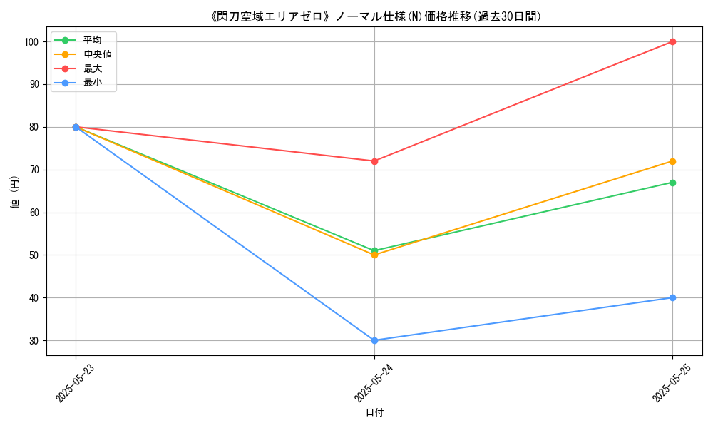 graph_rarity_5845